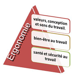 We Sport You - Ergonomie et Pénibilité au Travail -