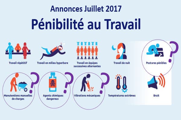 We Sport You - Ergonomie et Pénibilité au Travail - Compte Prévention Pénibilité2