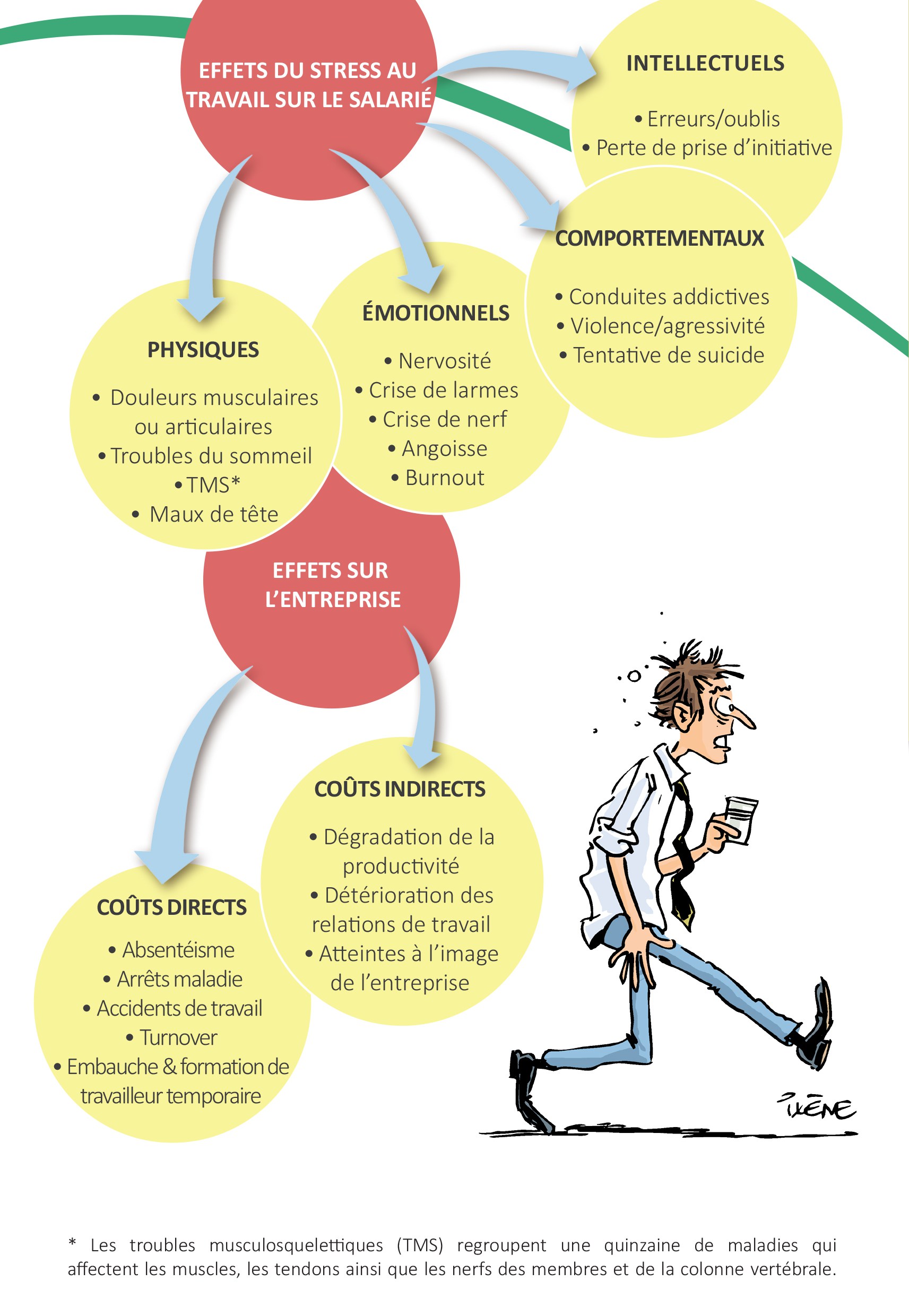 We Sport You - RPS TMS Gestion du stress -