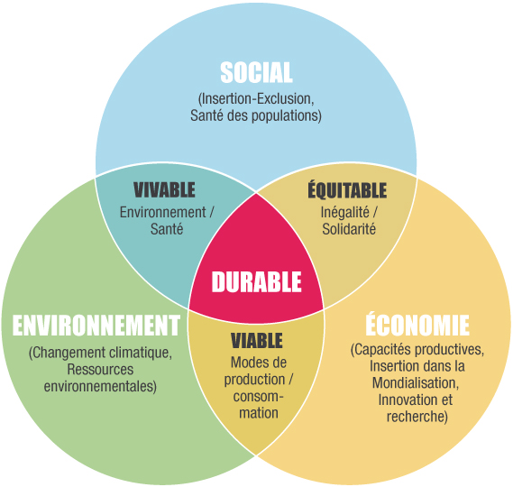 We Sport You - Responsabilité Sociétale des Entreprises RSE