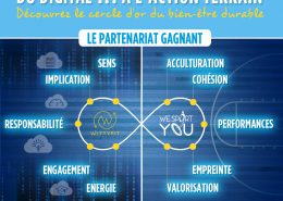 Cercle d’Or leader