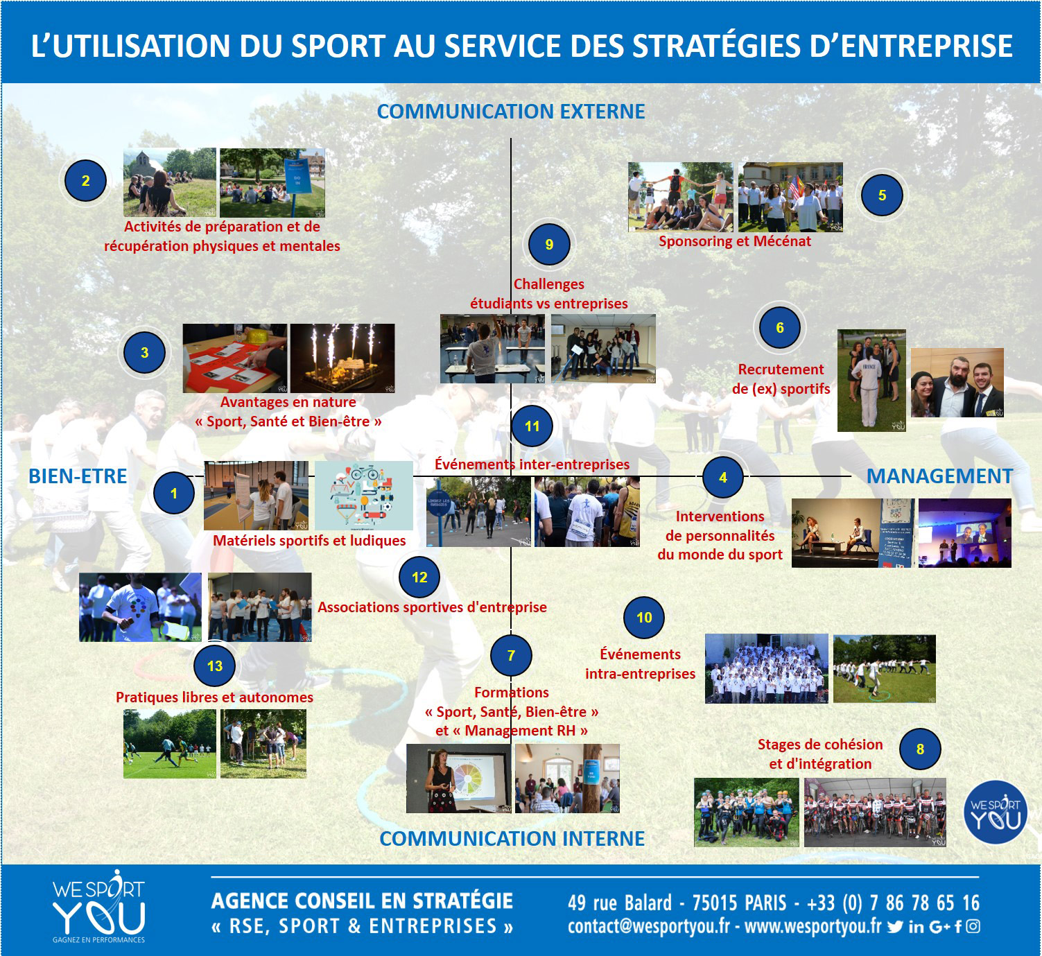 Stratégie entreprise sport & innovation