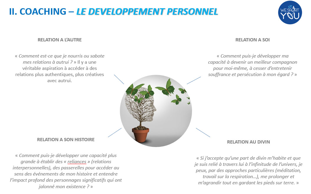 We Sport You - Développement Personnel -