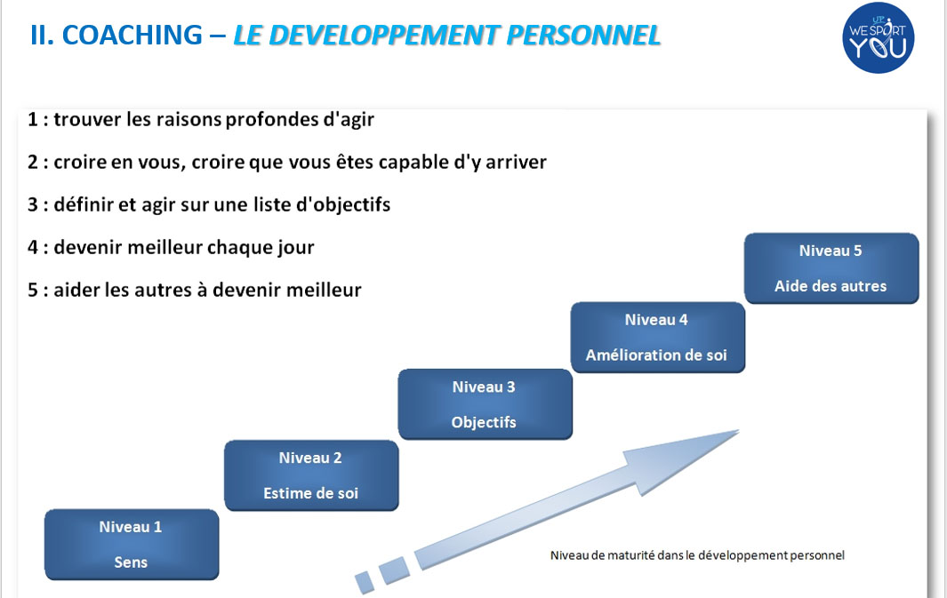 We Sport You - Développement Personnel --