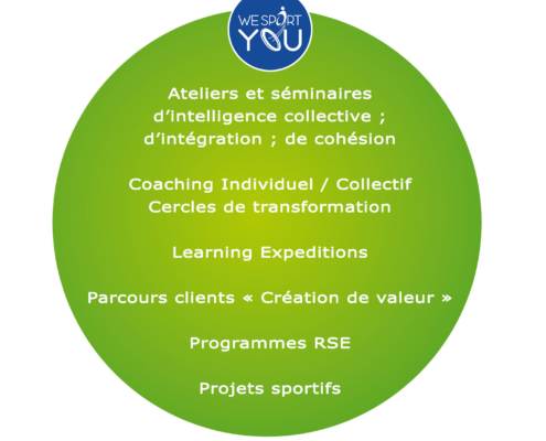 accompagnement-sens-bien-etre-performance-rse-transformation-we-sport-you