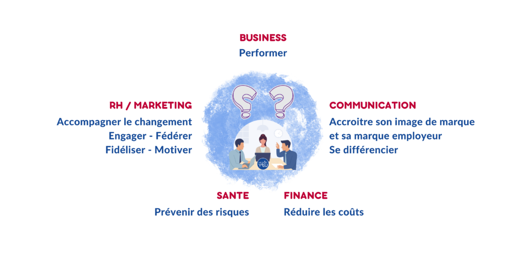 marjory malbert sport rse entreprise levier attractivite engagement performance roi